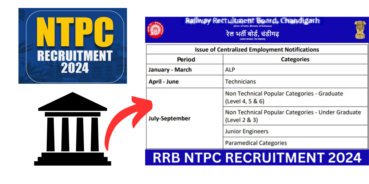 NTPC recruitment 2024