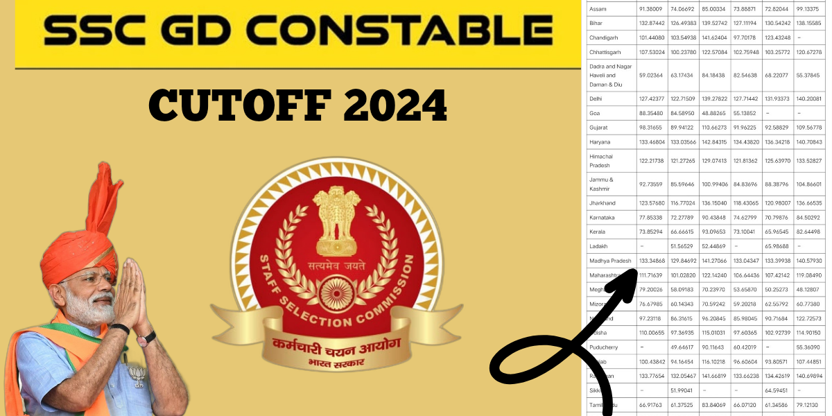 SSC GD Constable Cut Off 2024