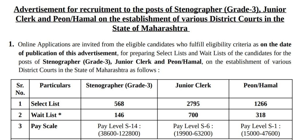 Bombay High Court Recruitment 2024