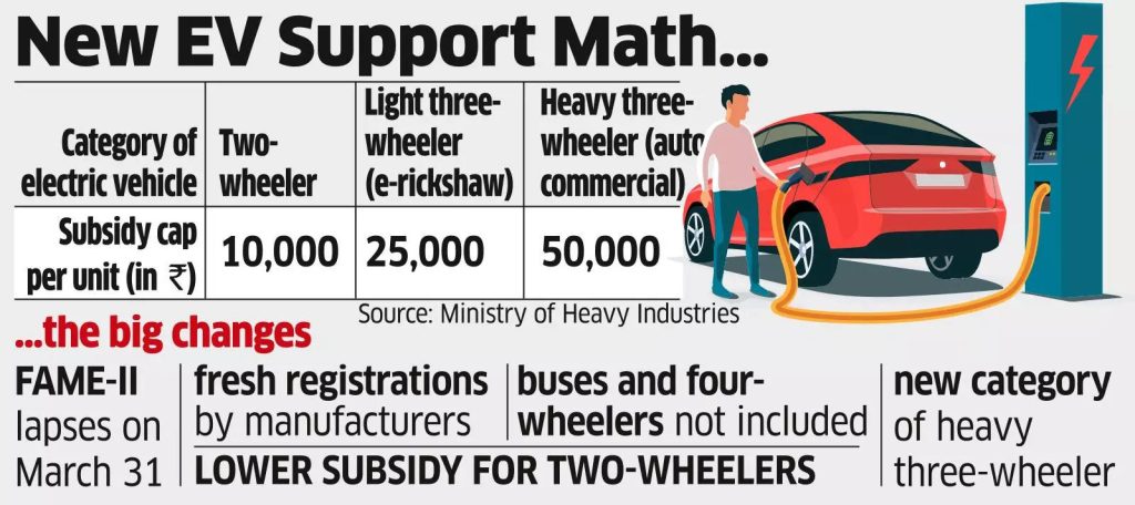 Electric Vehicle Subsidy