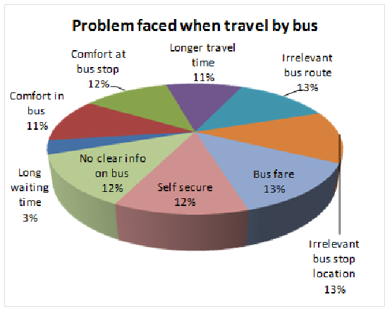 free bus travel scheme 