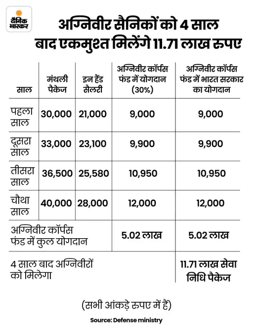 Indian Army Recruitment