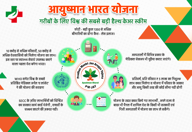 new A Look at Ayushman Bharat Scheme (PM-JAY) 2024|here is what you can ...