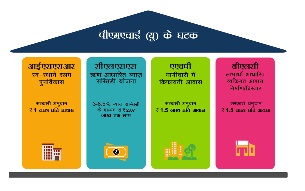  Central Schemes