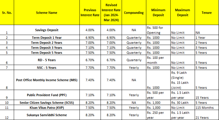 Fixed Deposit  Scheme 