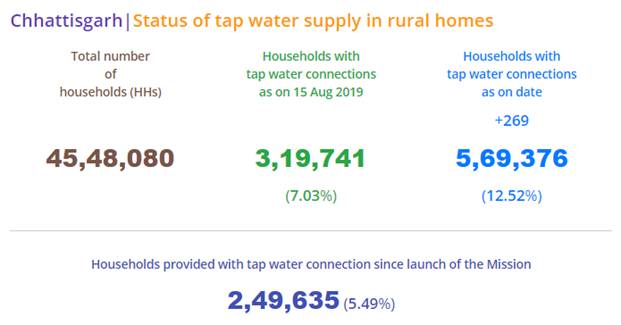 Nal-Jal Yojana