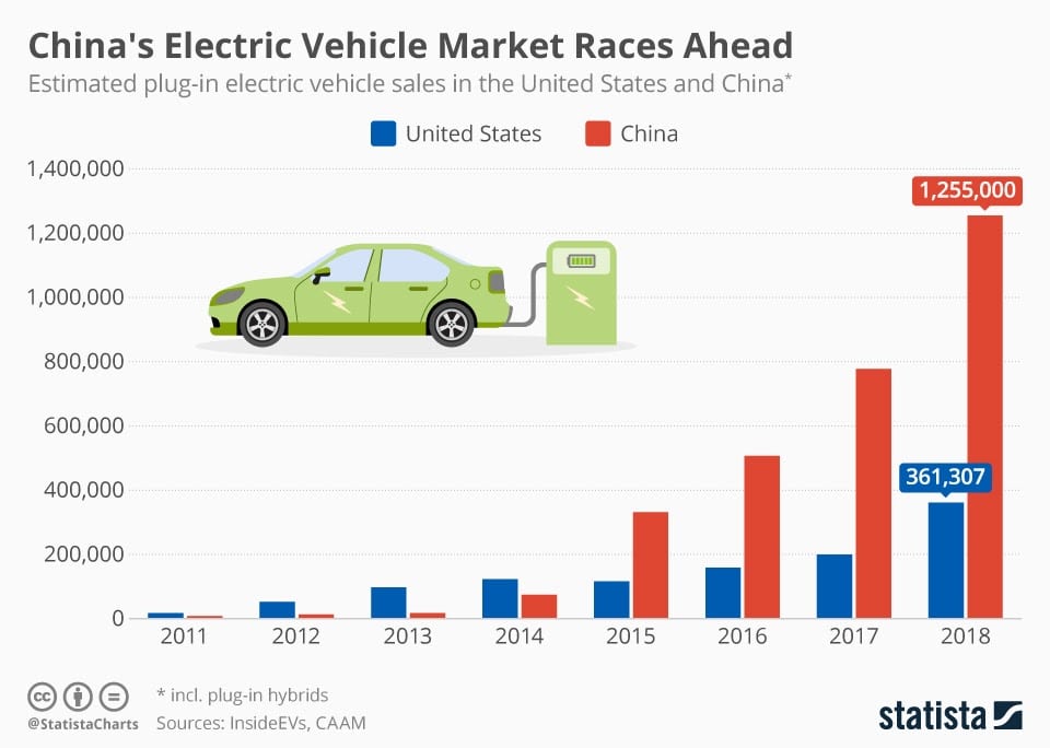 Electric Vehicle Subsidy